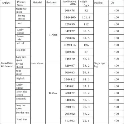 Compteur armoire pots métalliques Pans organisateur conception d'économie d'espace pour 8 ustensiles d'hébergement